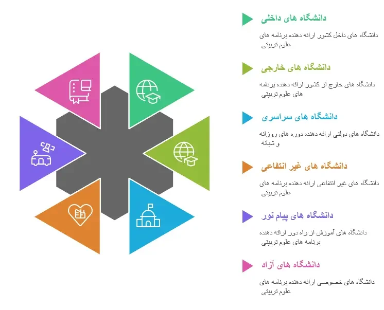 دانشگاه های پشتیبانی شده برای پایان نامه علوم تربیتی