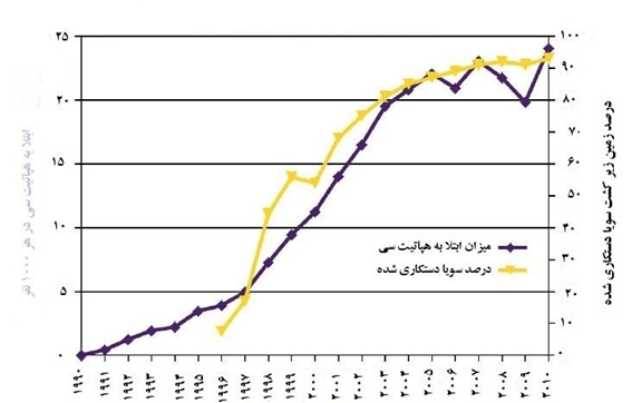 نمودار های انجام تحلیل فصل چهارم پایان نامه