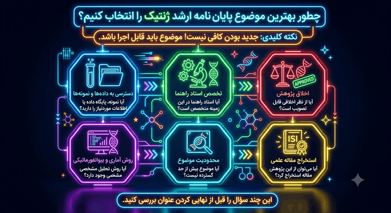 اینفوگرافیک چطور بهترین موضوع پایان نامه ارشد ژنتیک را انتخاب کنیم؟