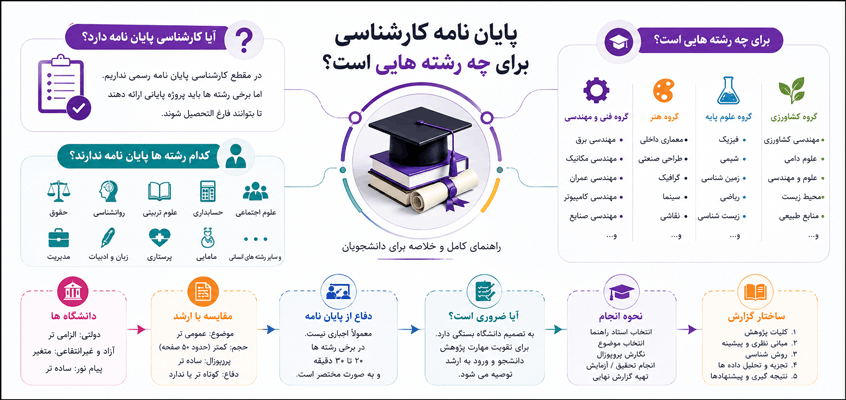 اینفوگرافیک پایان نامه کارشناسی برای چه رشته هایی است
