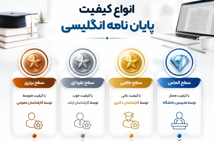 انواع کیفیت برای پایان نامه انگلیسی