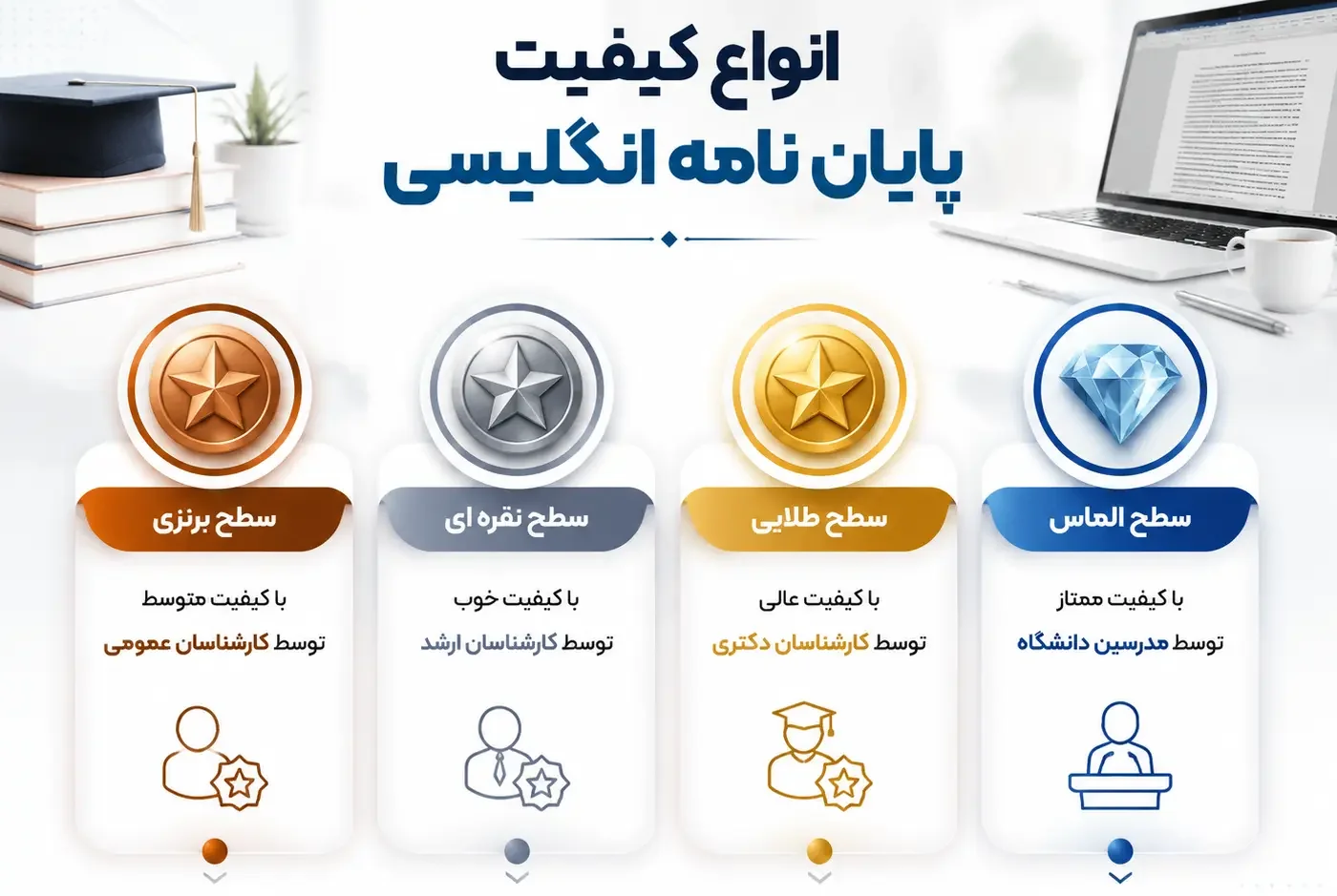 انواع کیفیت برای پایان نامه انگلیسی