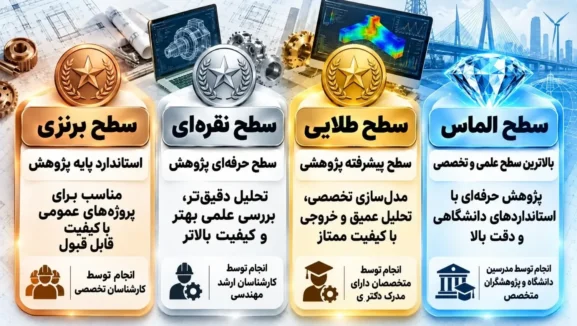 کیفیت های پایان نامه فنی مهندسی