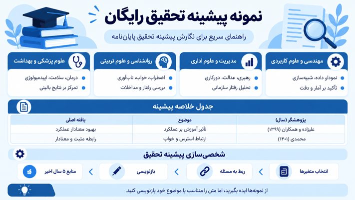 اینفوگرافیک نحوه پیشینه تحقیق رایگان